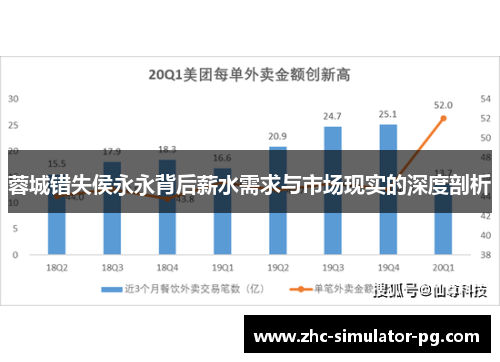 蓉城错失侯永永背后薪水需求与市场现实的深度剖析