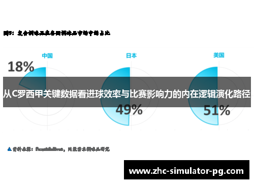 从C罗西甲关键数据看进球效率与比赛影响力的内在逻辑演化路径 从C罗西甲关键数据看进球效率与比赛影响力的内在逻辑演化路径