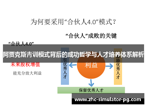 阿贾克斯青训模式背后的成功哲学与人才培养体系解析 阿贾克斯青训模式背后的成功哲学与人才培养体系解析