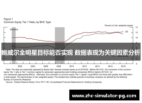 鲍威尔全明星目标能否实现 数据表现为关键因素分析
